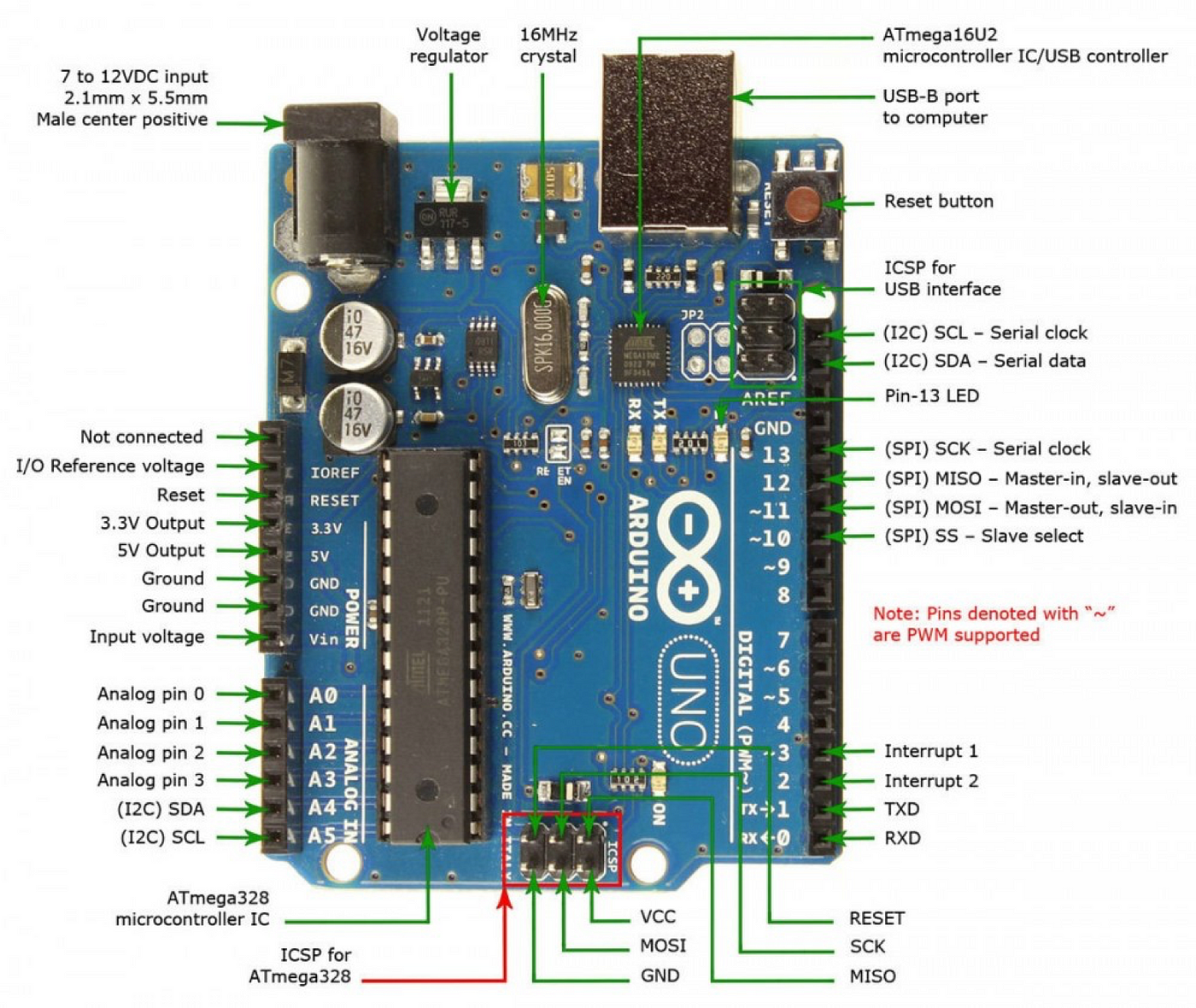 What are microcontrollers? What is Arduino? | by Omar Azzat | Medium