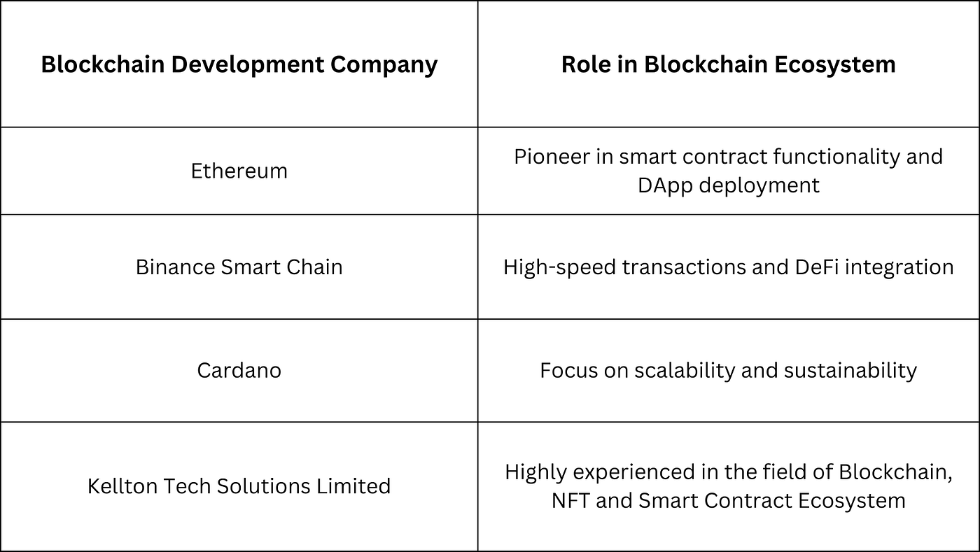 Why Are Smart Contracts Gaining Momentum in the Market? | by Aniket Kumar |  Medium
