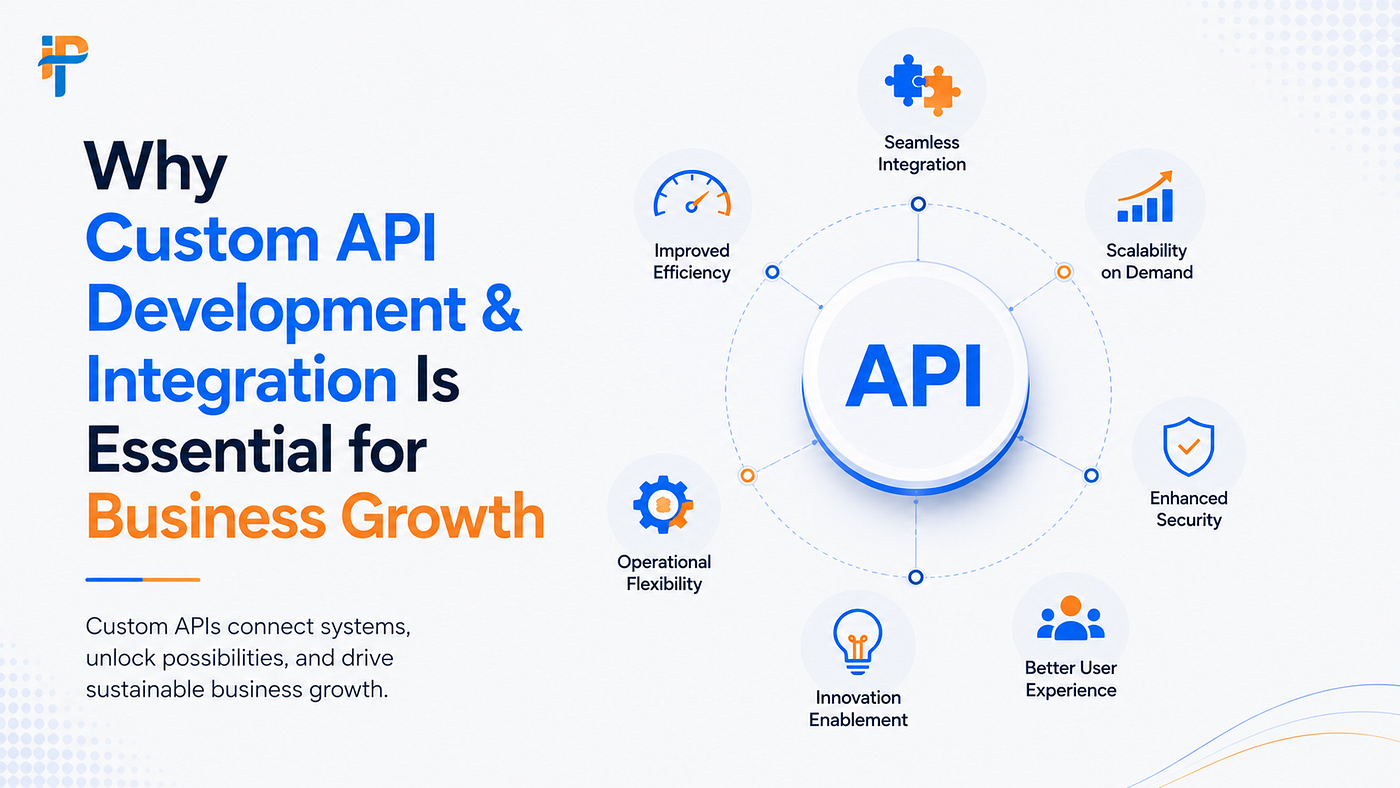 API Development & Integration Services