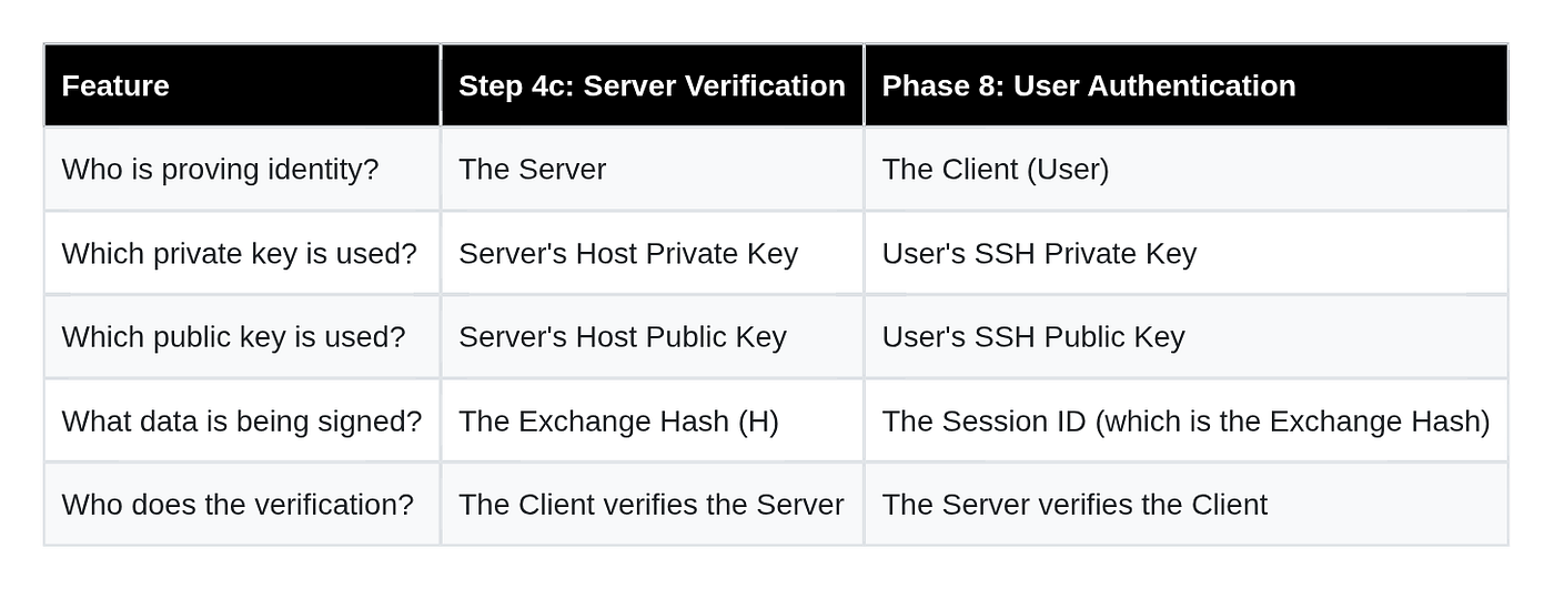 Same process as Server