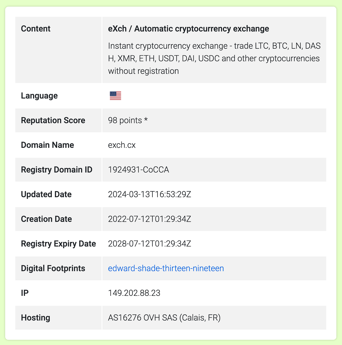 eXch.cx, Crypto Money Laundering and the Bybit Hack | by Nefture Security |  Coinmonks | Medium