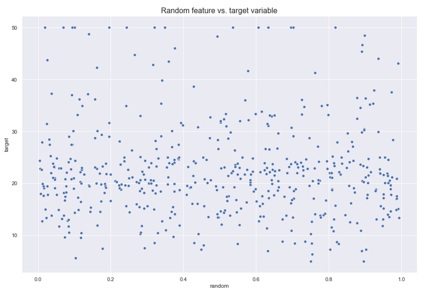 Explaining Feature Importance by example of a Random Forest | by Eryk  Lewinson | Towards Data Science