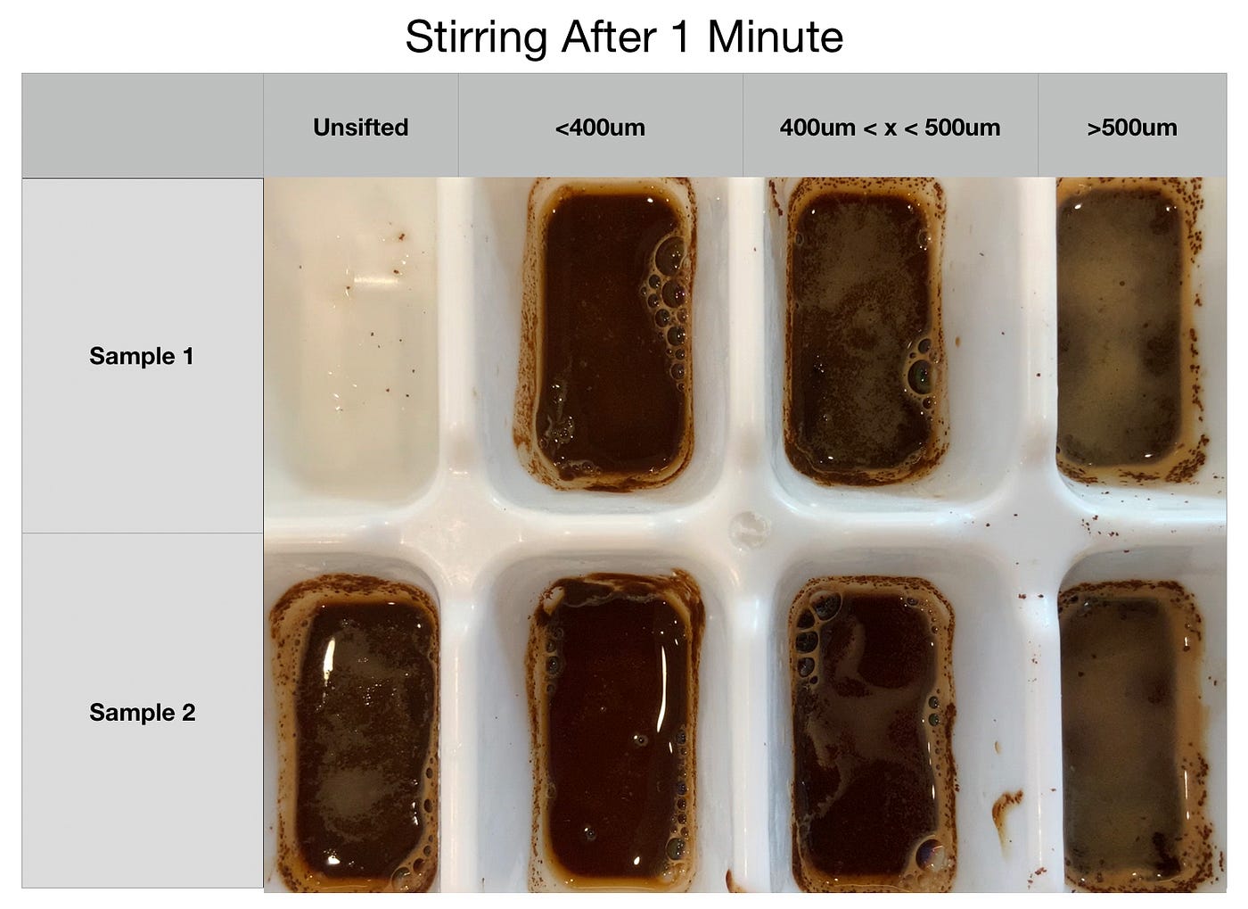 Espresso Coffee Farts: Examining Gases in Staccato | by Robert McKeon Aloe  | Towards Data Science