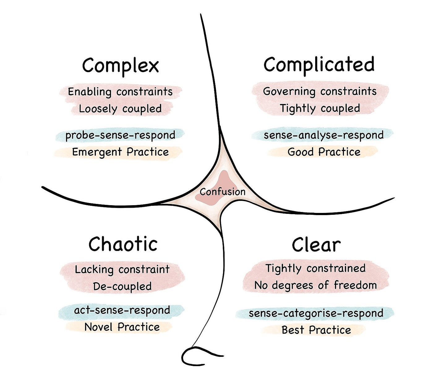 The PhD Process: Tools for Making Order out of Chaos and