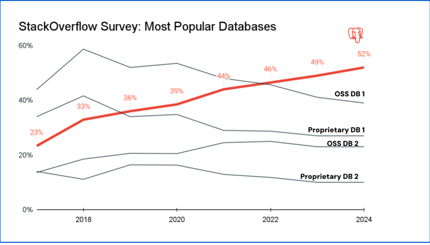 Databricks Lakebase: Rethinking OLTP for the AI Era