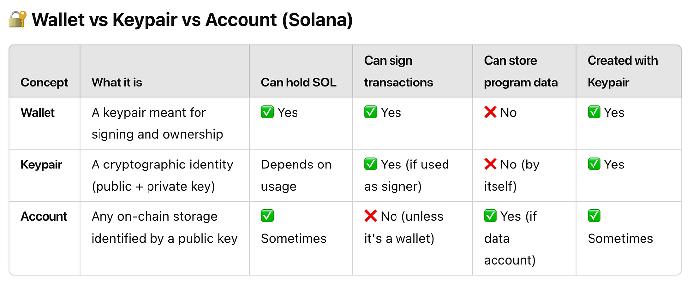 Solana Dev Setup Guide (Part 2: Node.js, Next.js, React) | by Chris St.  John | Solana Dev Tips | Medium