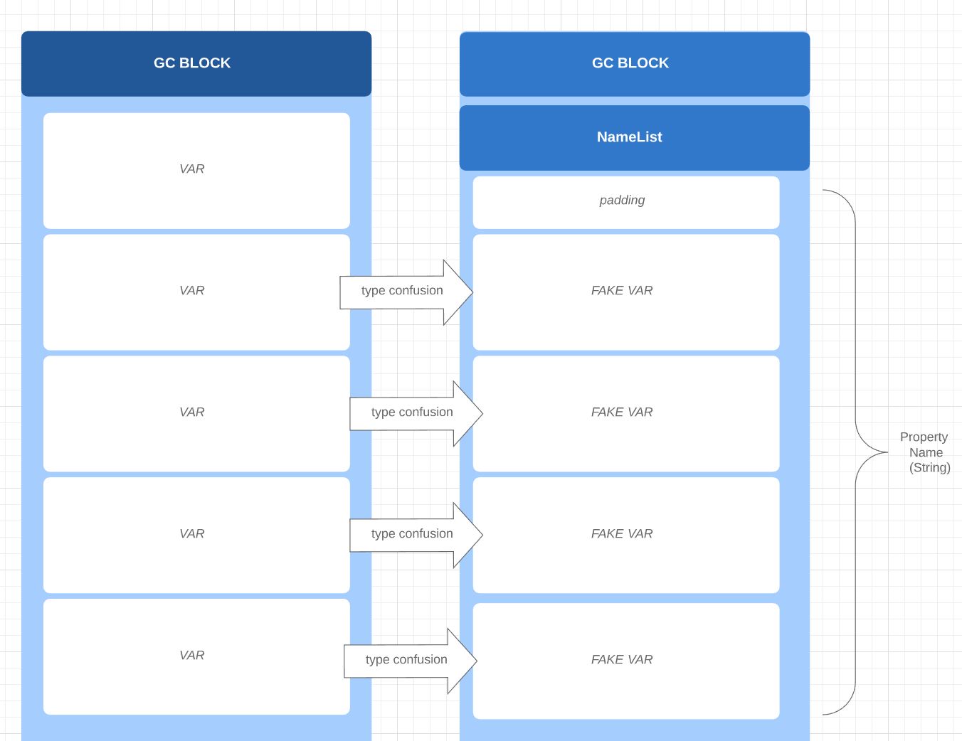 Internet Explorer CVE-2019–1367 Exploitation — part 2 | by taha aka  