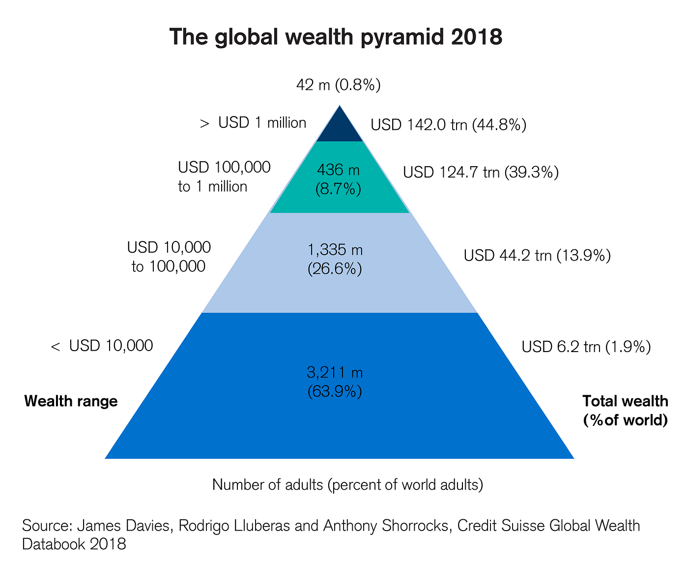 The Bitcoin Bell-Curve — A Long-Term Solution to Global Wealth & Income  Inequality | by Hass McCook | Medium