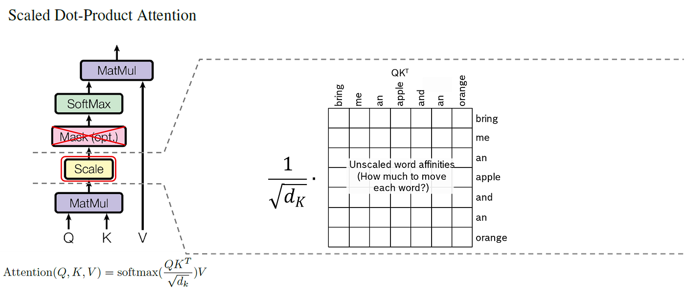鬱P ALGORITHM From Concept to Code: Unveiling the ChatGPT Algorithm | by Ingo