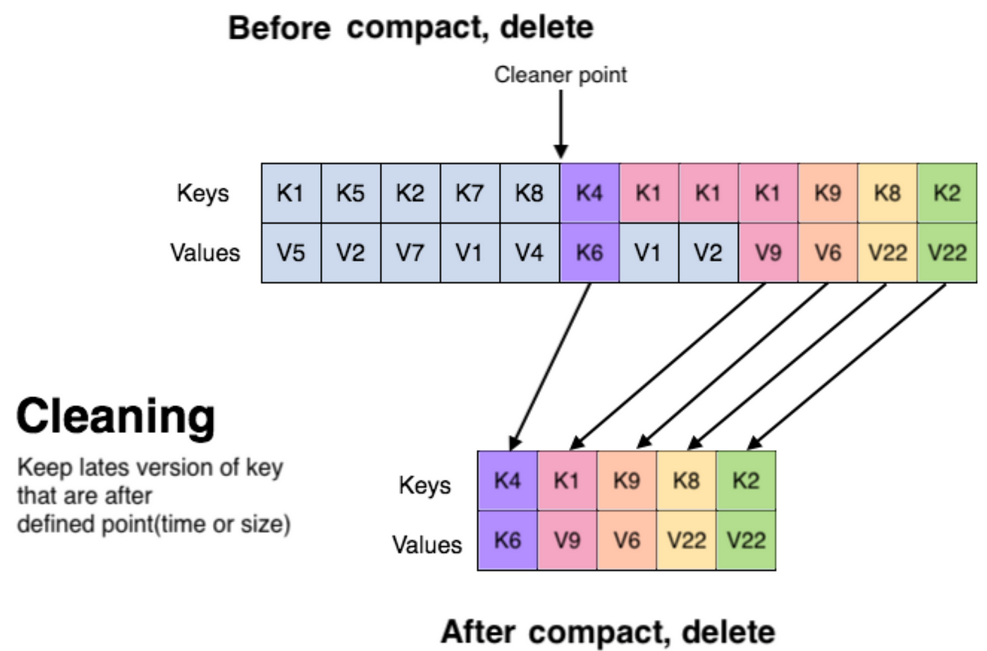 Kafka Workshop: How to Efficiently Use Kafka in a High-Volume Production  Environment | by Dave Musicant | DraftKings Engineering | Medium