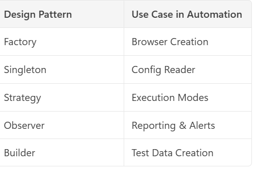 I Finally Understood Design Patterns When I Stopped Looking at Code