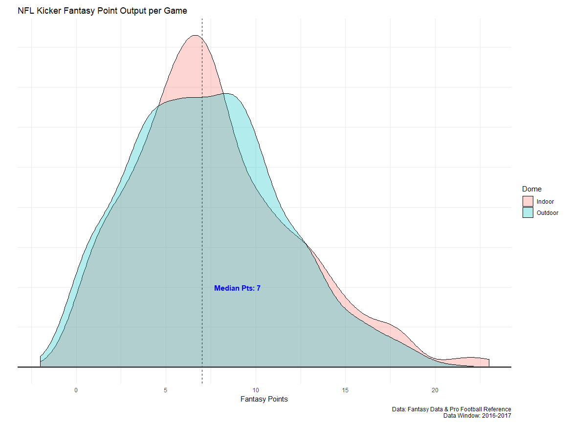 Most Fantasy Points Scored By Kickers Team Cheap Sale