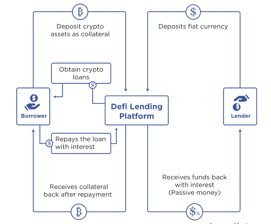 B.AMM — A DeFi Backstop Liquidation Rebalancer By B.Protocol | by Joseph  Appolos | Medium