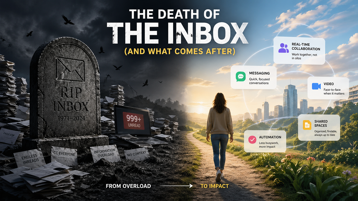 The Death of the Inbox (And What Comes After)