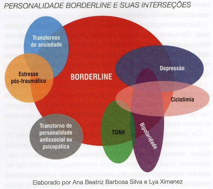 Explicando traços do Transtorno de Personalidade Borderline. #Borderli