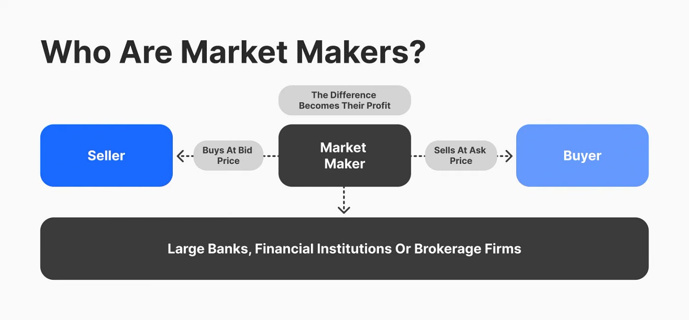 Crypto market makers (95) foto