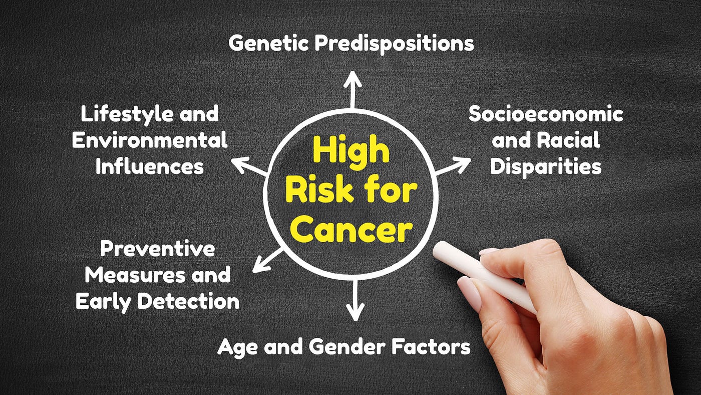 Understanding Populations at High Risk for Cancer
