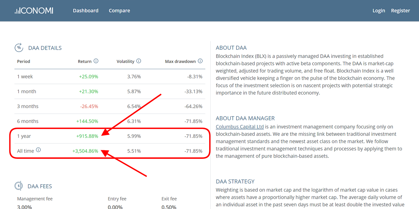 Best Performance Metrics for Crypto Funds (Profit Calculator) | by Sowmay  Jain | MoatFund | Medium