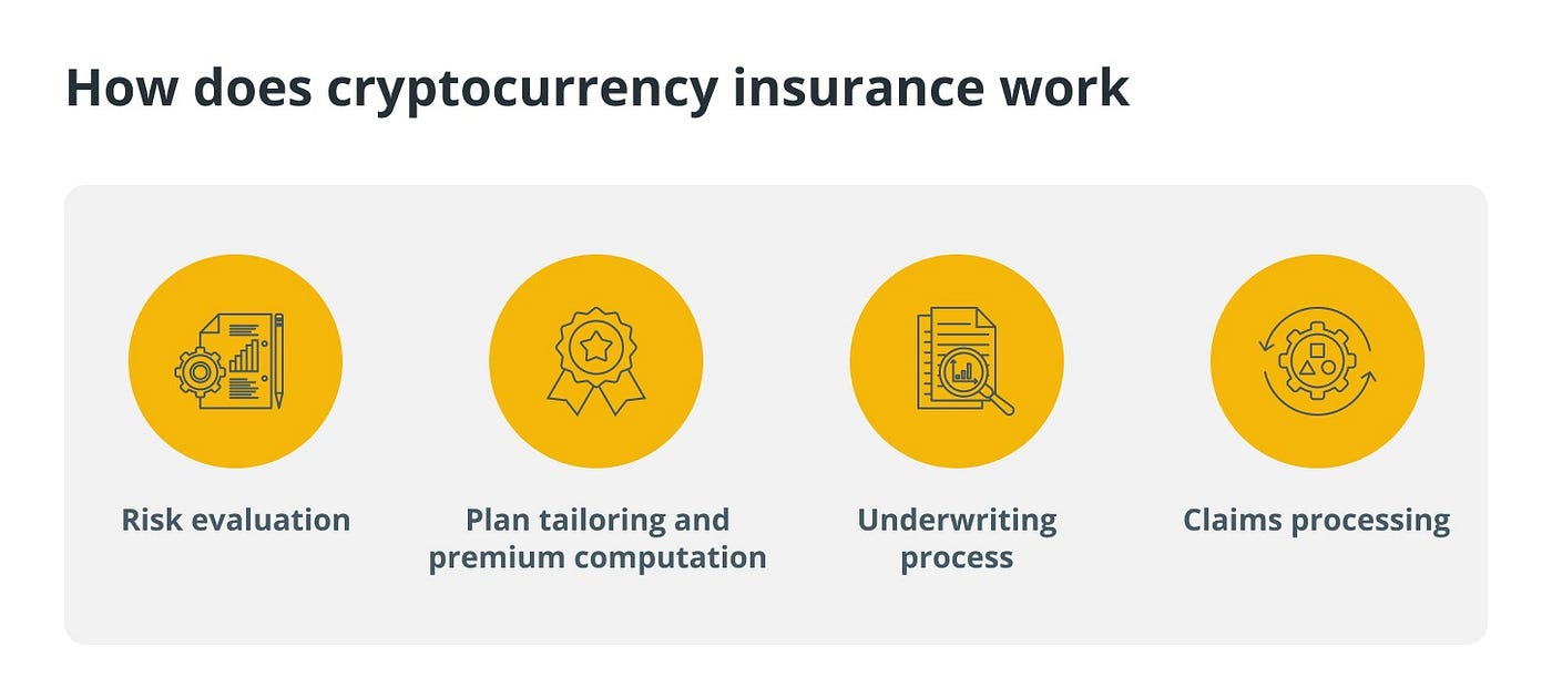 What is cryptocurrency insurance, and how does it work? | by Giannis  Andreou | Medium