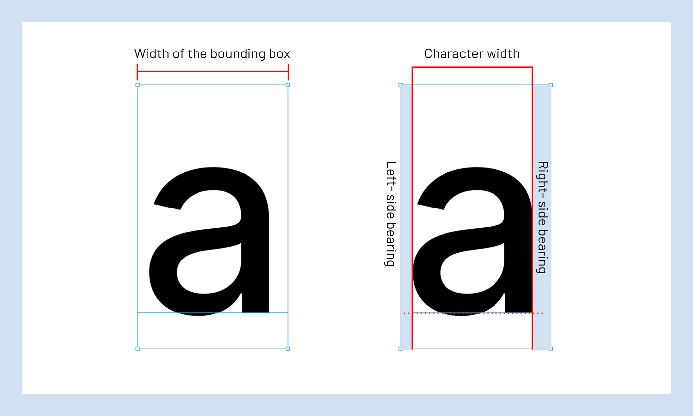 Understanding typography : Character spacing, kerning and tracking concepts  | Bootcamp