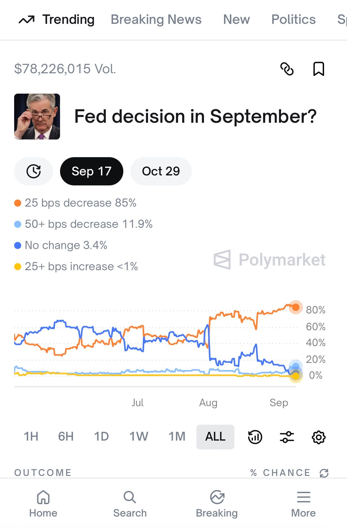 FOMC, then what?. Similarly to life events, the… | by Rob R. Lorenzi |  Coinmonks | Medium