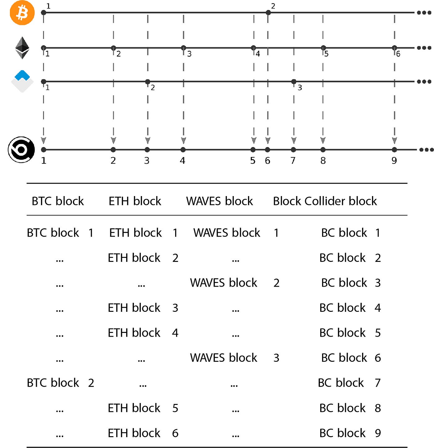 A New Approach to Blockchain Interoperability, True Decentralization. | by  Speculative Rationality | HackerNoon.com | Medium