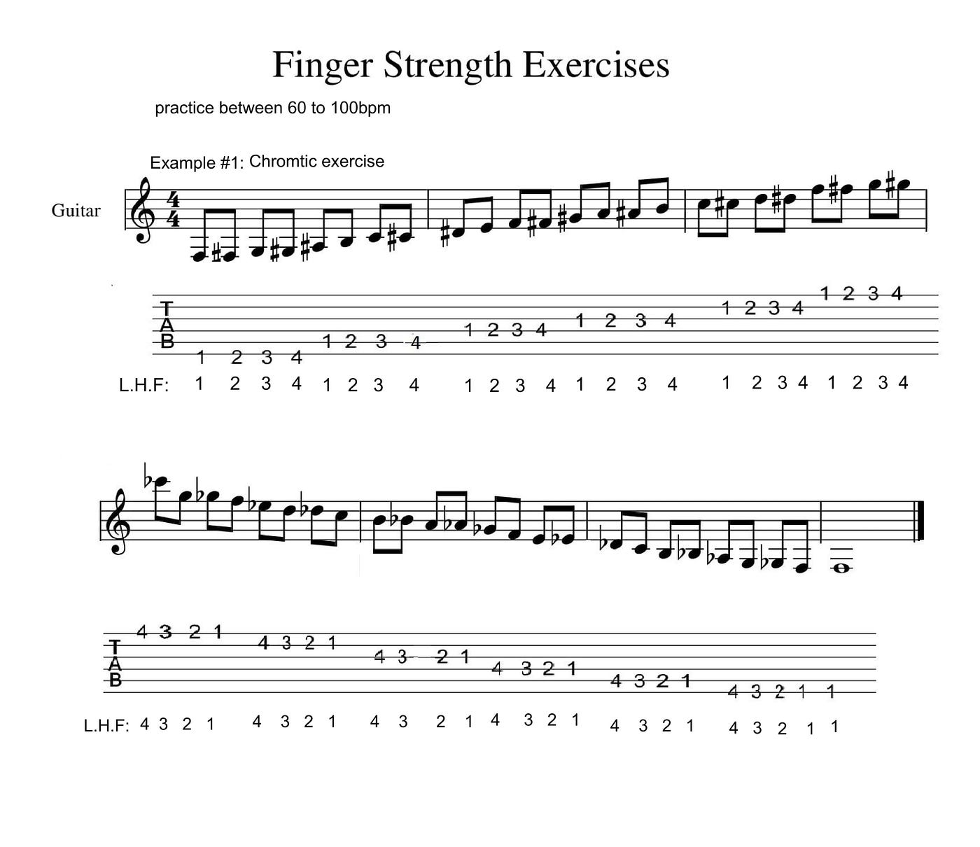 Finger strength exercises for guitar | by Guitar Tips & Tricks (Guitar  Lessons) | Medium