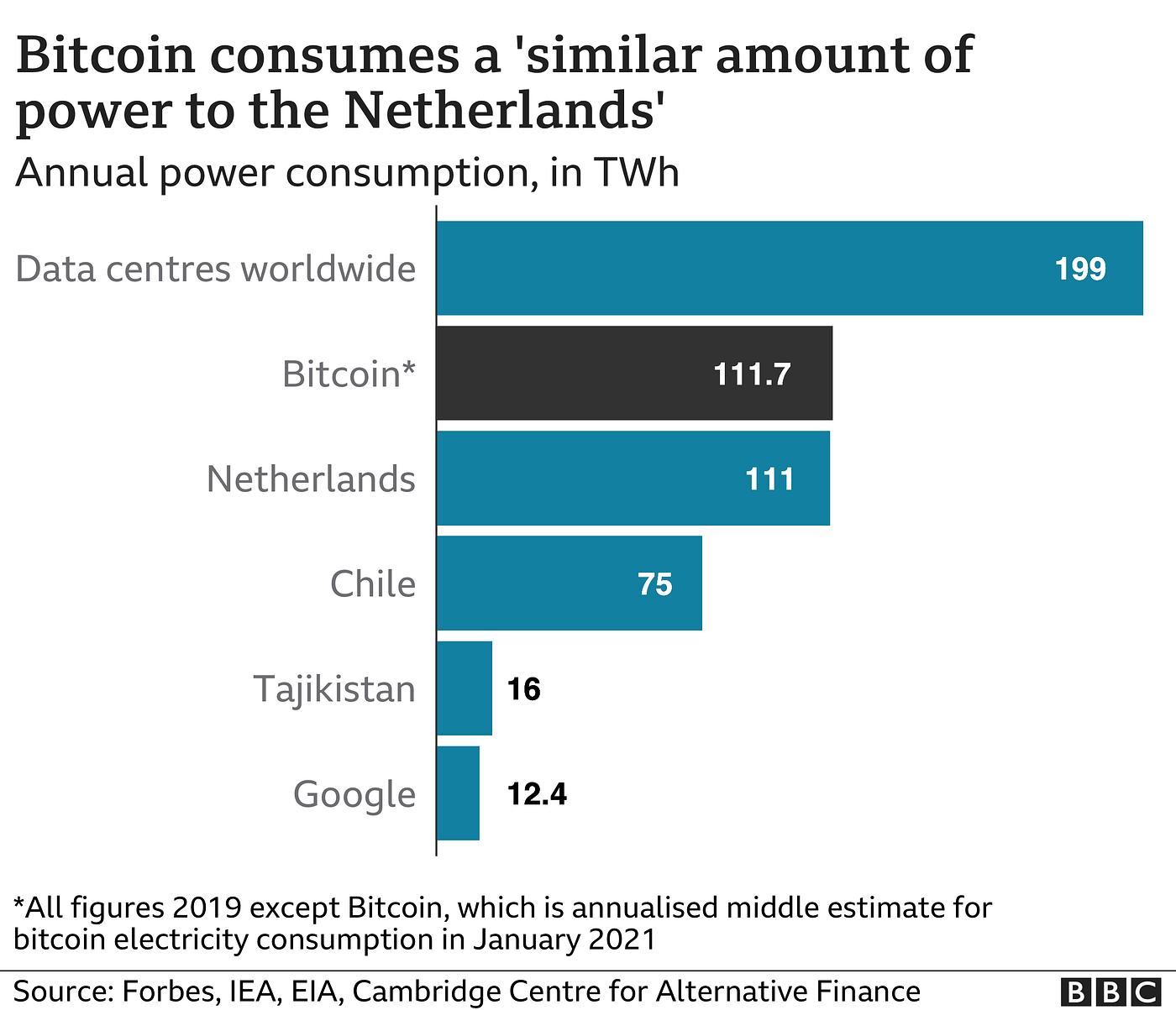 The Imminent Fall Of Bitcoin As We Know It: Part I | by Anthony Adegbemle |  Medium