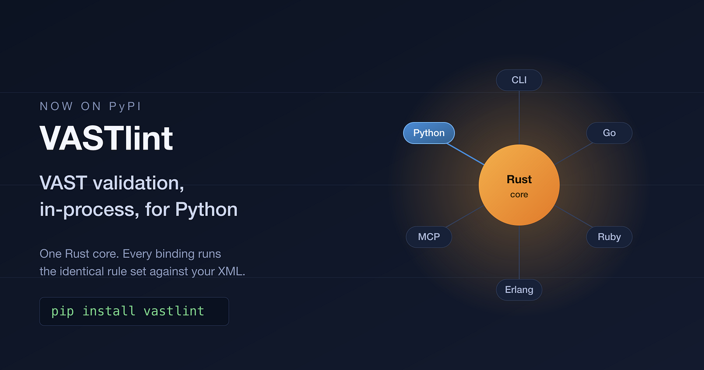 VASTlint is now on PyPI: VAST validation for your Python backend