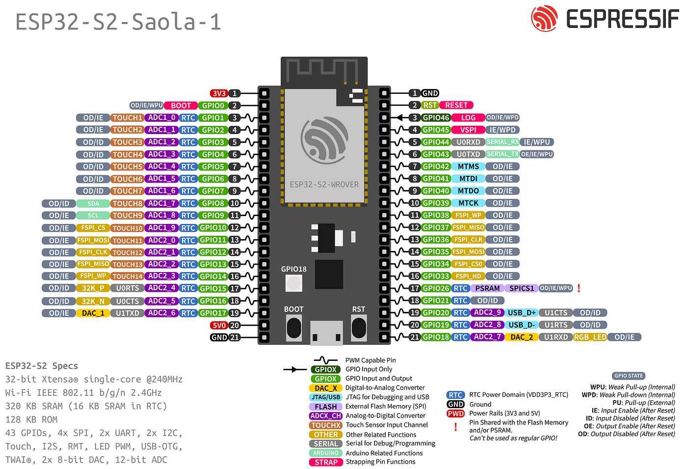 A Short Guide to Get Started with STM32 Microcontrollers, by Coşkun  Taşdemir