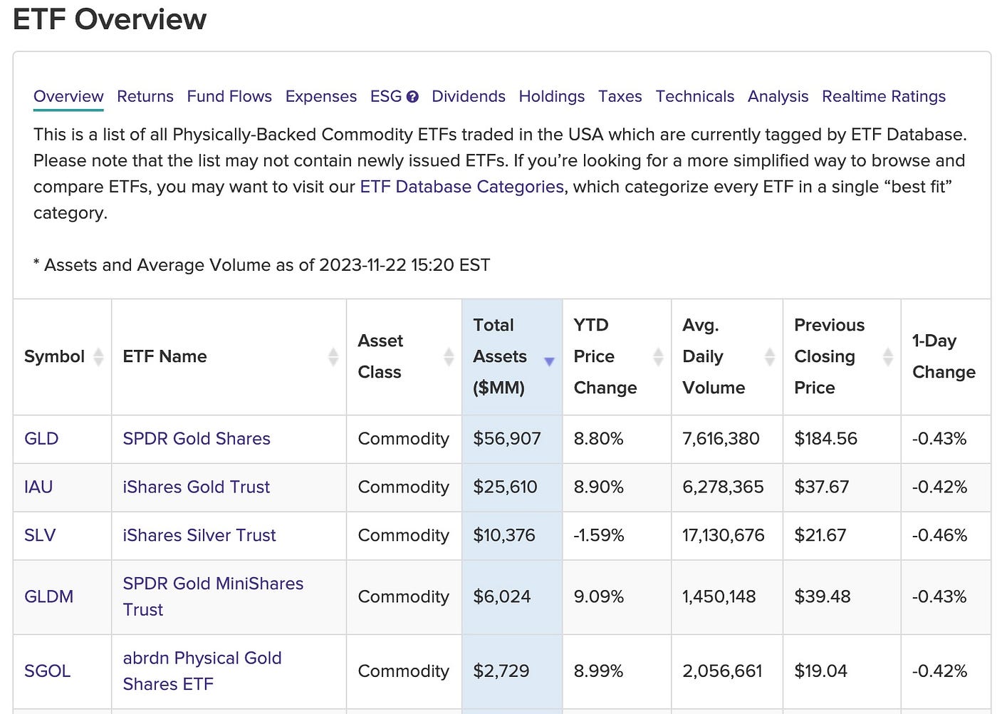 一文梳理BTC现货ETF关键信息-ETF决定关键时刻临近：BTC价格剧烈波动倒计时| by LD Capital | Medium