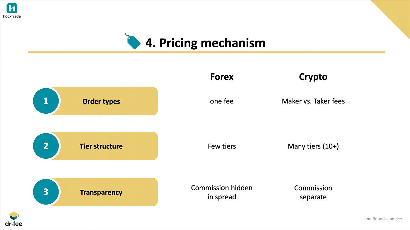 Forex vs Crypto Trading: Which is better? | Medium