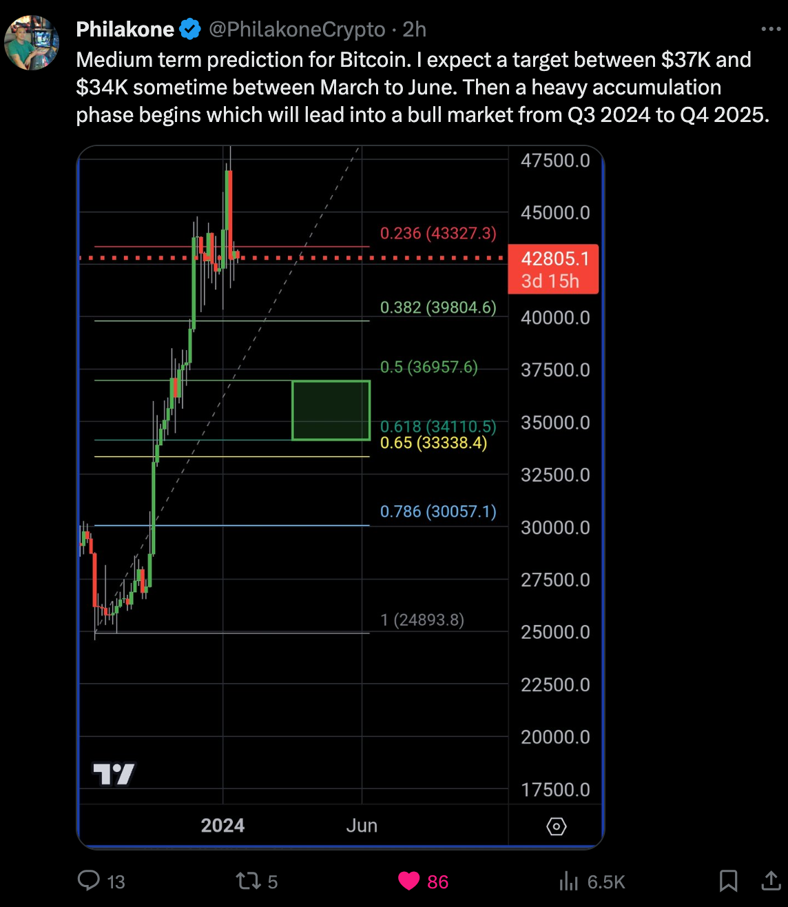 Last Call to Get on Board the Crypto Train | by Old School Crypto | Medium