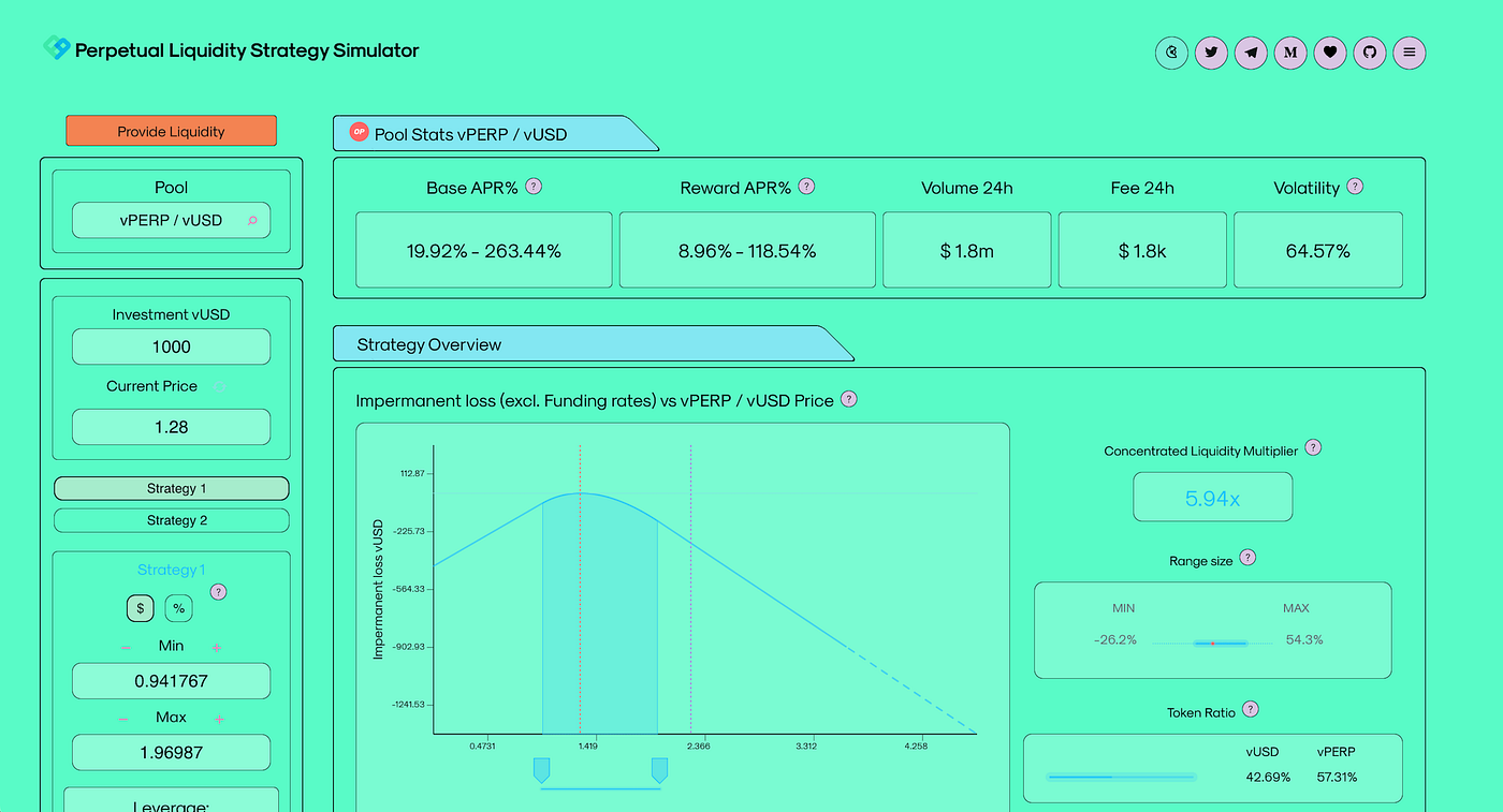 Defi-Lab Perpetual V2 Leveraged Maker strategy simulator | by Defi Lab |  Medium