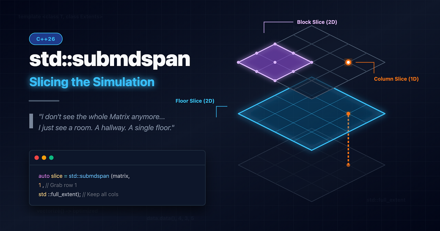 C++26 std::submdspan — Slicing the Simulation