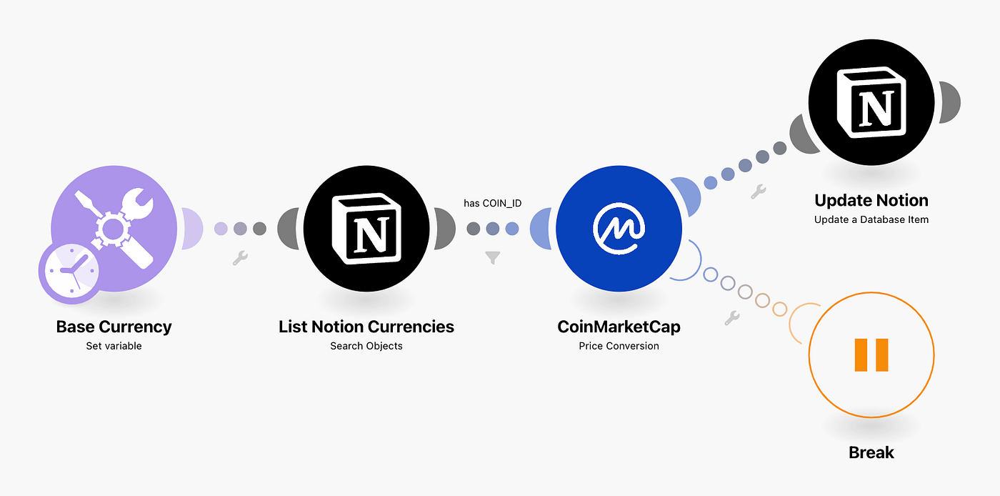 Create Your Own Crypto Portfolio in Notion: Real-Time Updates, No Code! |  by Abraao Lima | Medium