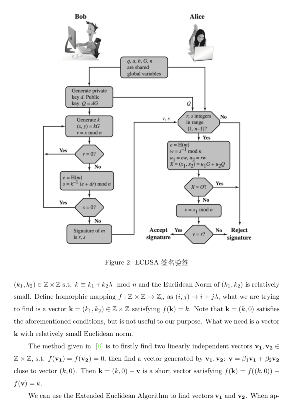 Acceleration of ECDSA Verification with Endomorphism Mapping of secp256k1 |  by CoinEx Smart Chain | Medium