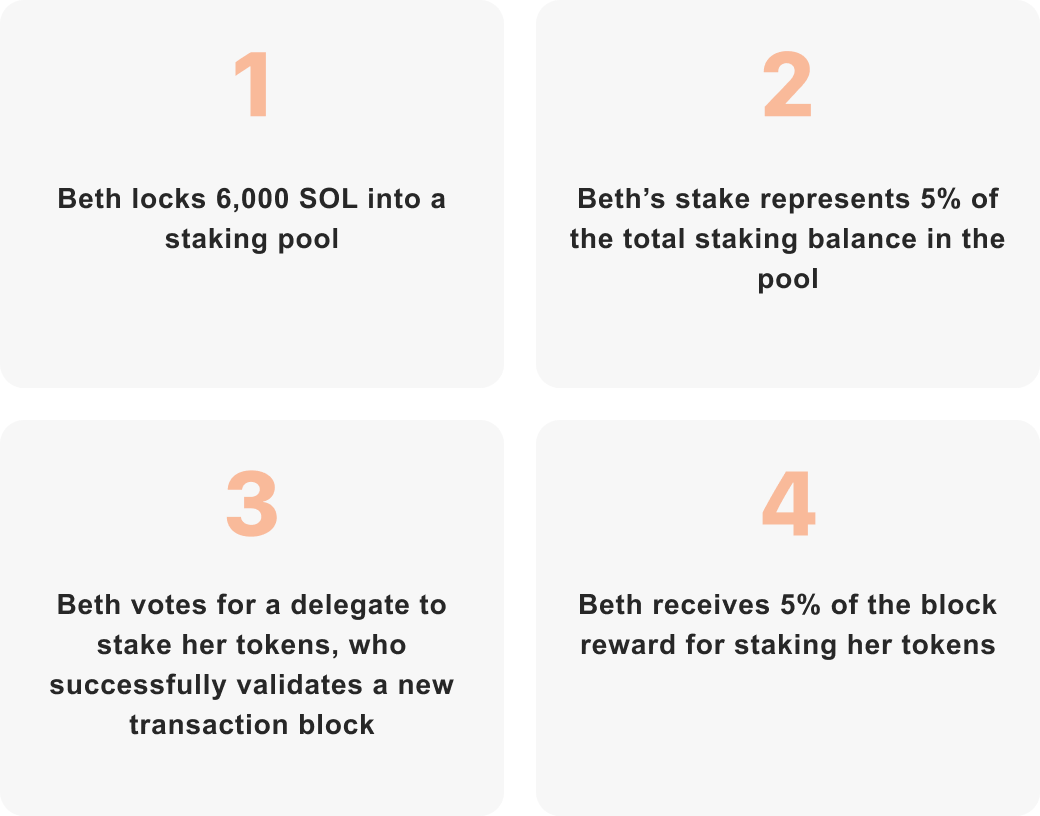 Cryptolife Highlights April edition: Types of Crypto Staking | by Crypto  Life (CL) | Medium