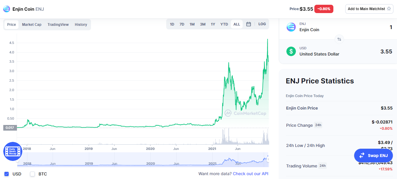 5 Tokens to Profit from the Metaverse Movement | by Stephen Dalton |  DataDrivenInvestor