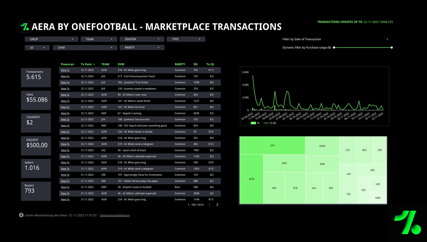 The ultimate list of football NFT and Web3 projects, by Aera by  OneFootball