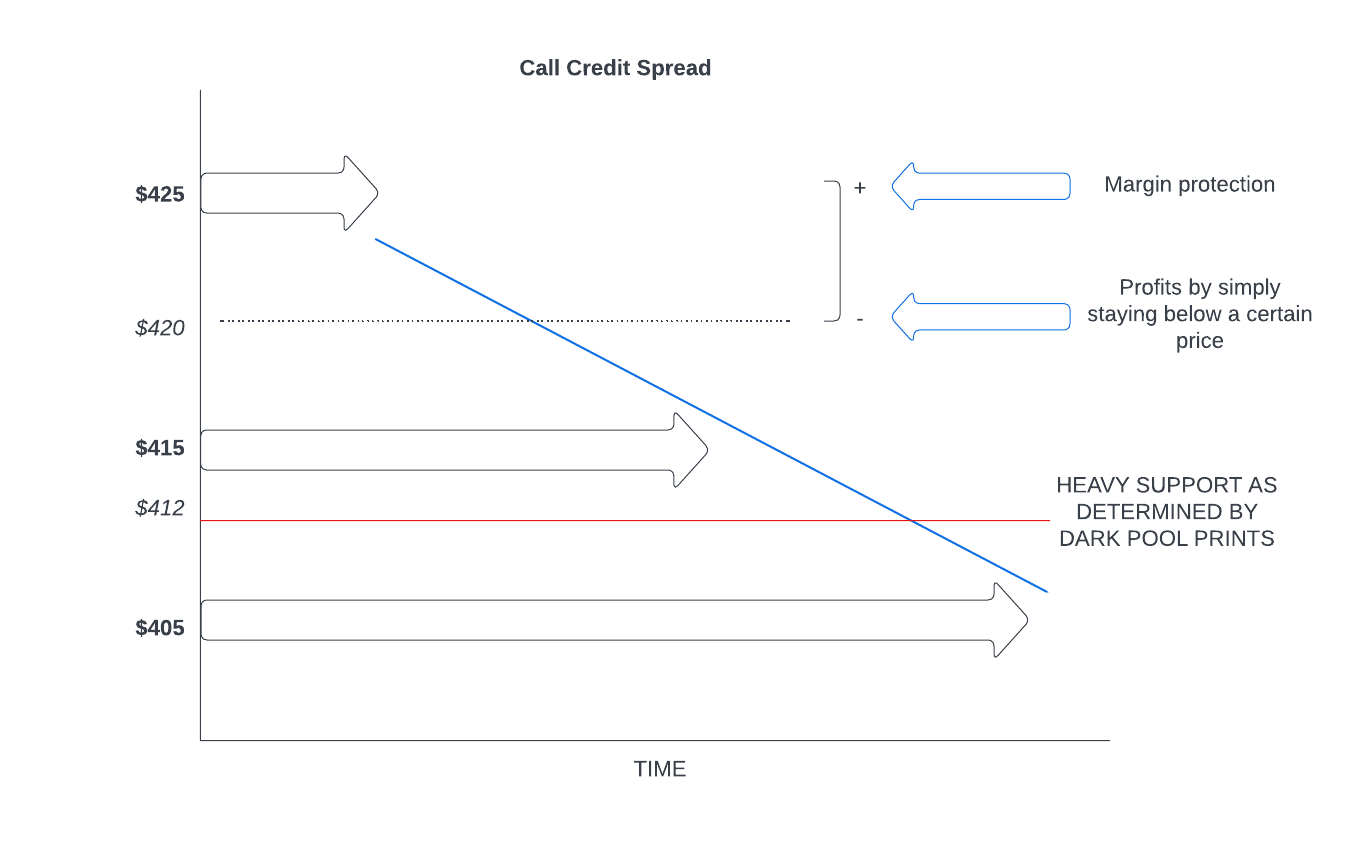 Why is it called a credit spread? Leia aqui What does credit spread