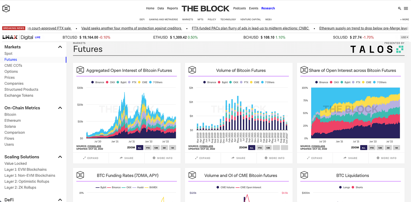 Tools you need to know when you trade crypto | by Gerasimos Alexiou | Medium