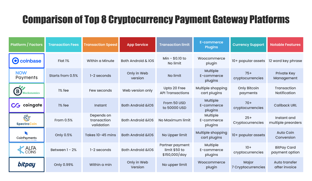 Best Cryptocurrency Payment Gateways in 2024 | Cryptocurrency Scripts