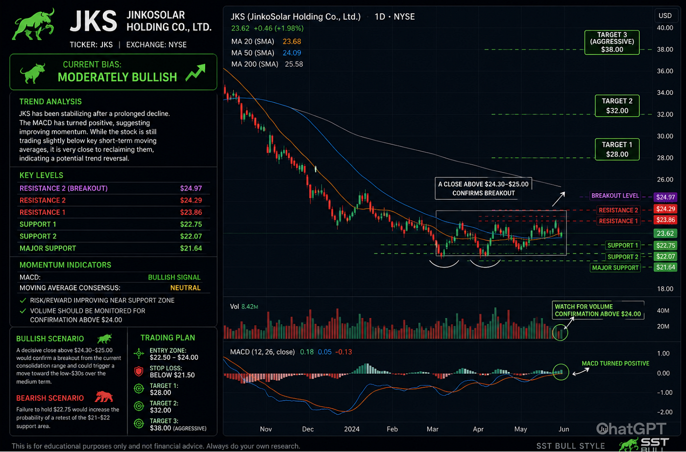 Technical Analysis: JKS
