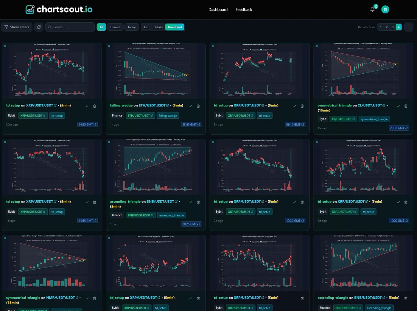 ChartScout vs altFINS- An Honest Comparison by the Founder