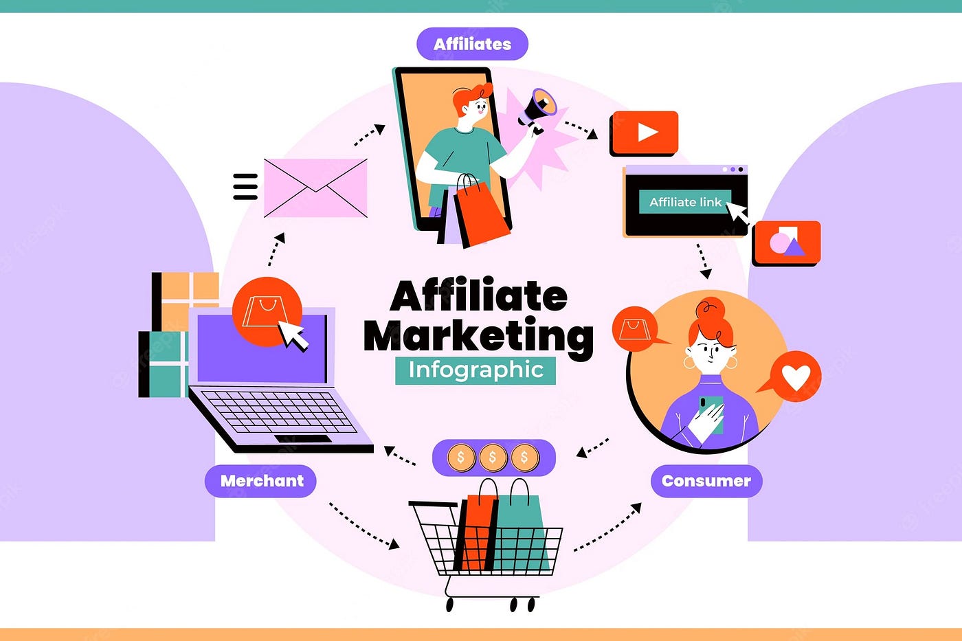 How to Drive Traffic to Affiliate Links: Top Strategies Revealed