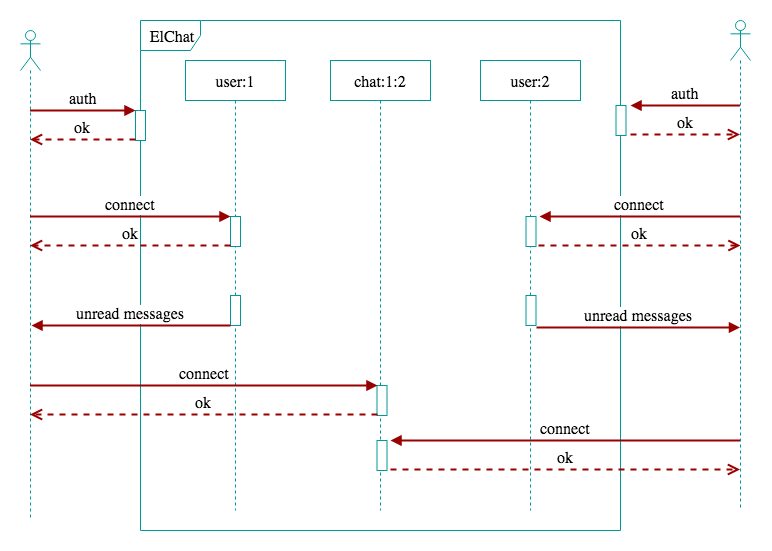 Neural Network to play a snake game, by Slava Korolev