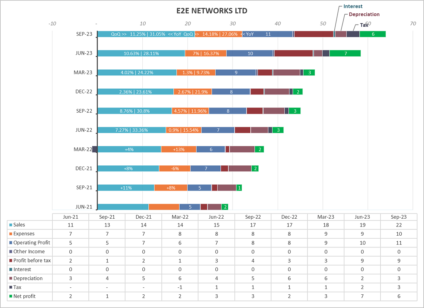 E2E Networks Q2 FY24 Earnings Call Summary