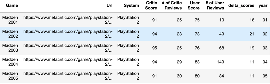 7 How Much Does Madden 17 Cost For Ps4? Advanced Guide 09/2023