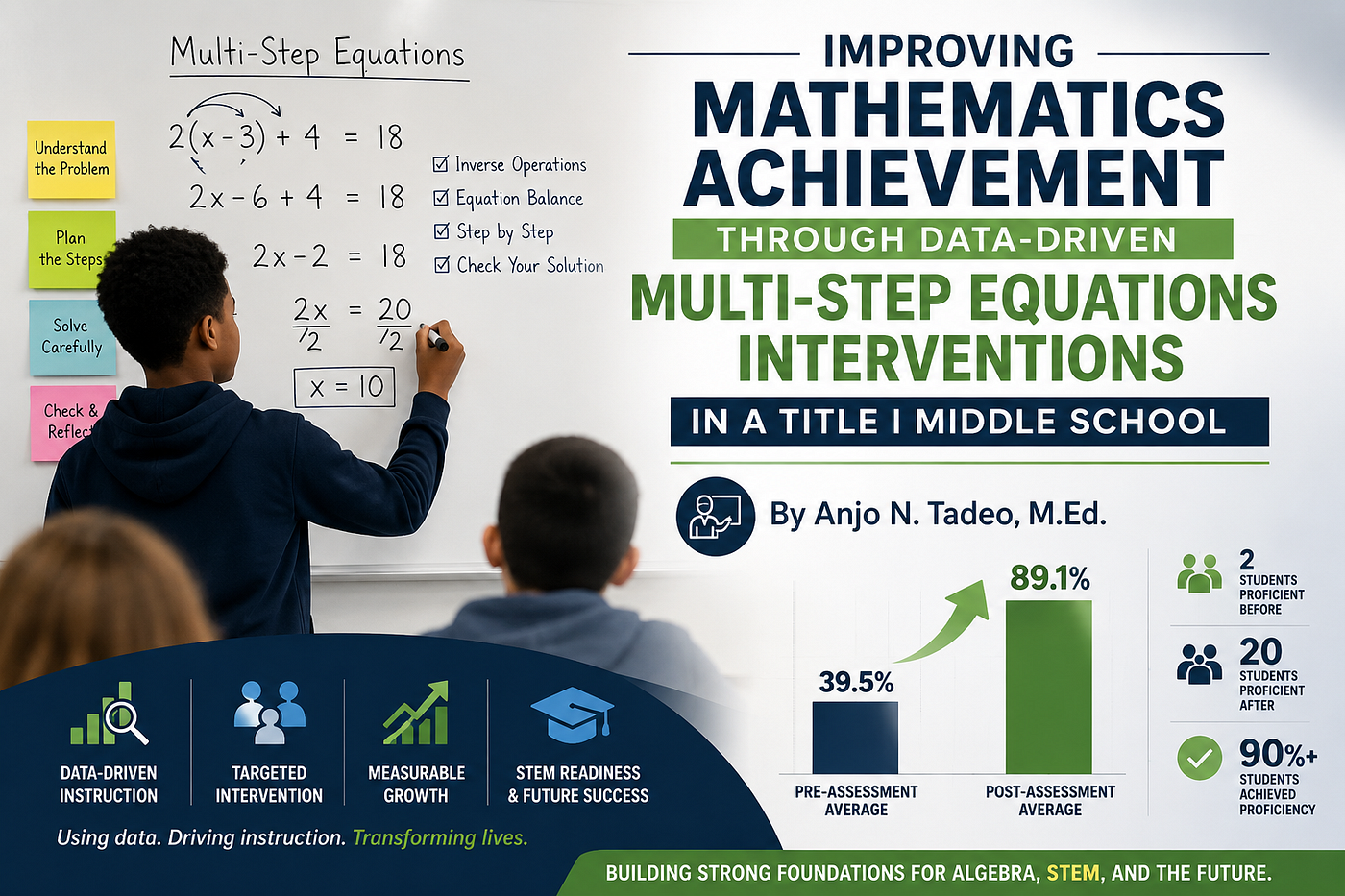 Improving Mathematics Achievement Through Data-Driven Multi-Step Equations Interventions in a Title…